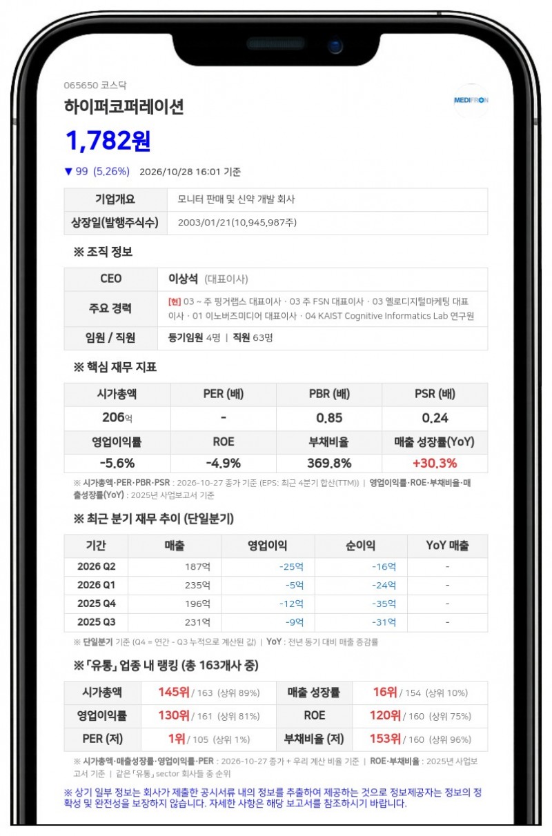 하이퍼코퍼레이션, 공시번복으로 불성실공시법인 지정·벌점 5.5점