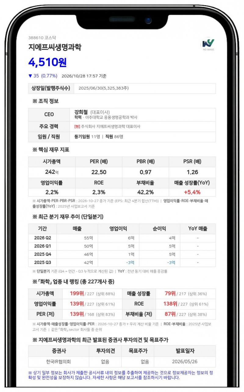 강희철 등, 지에프씨생명과학 지분 37.68%로 확대
