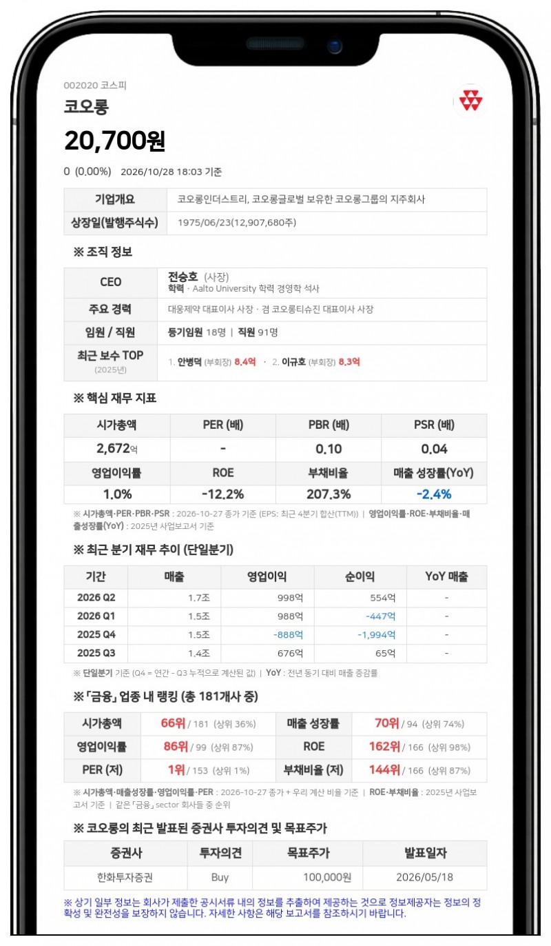 코오롱, 불성실공시법인 지정·공시위반제재금 800만원 부과