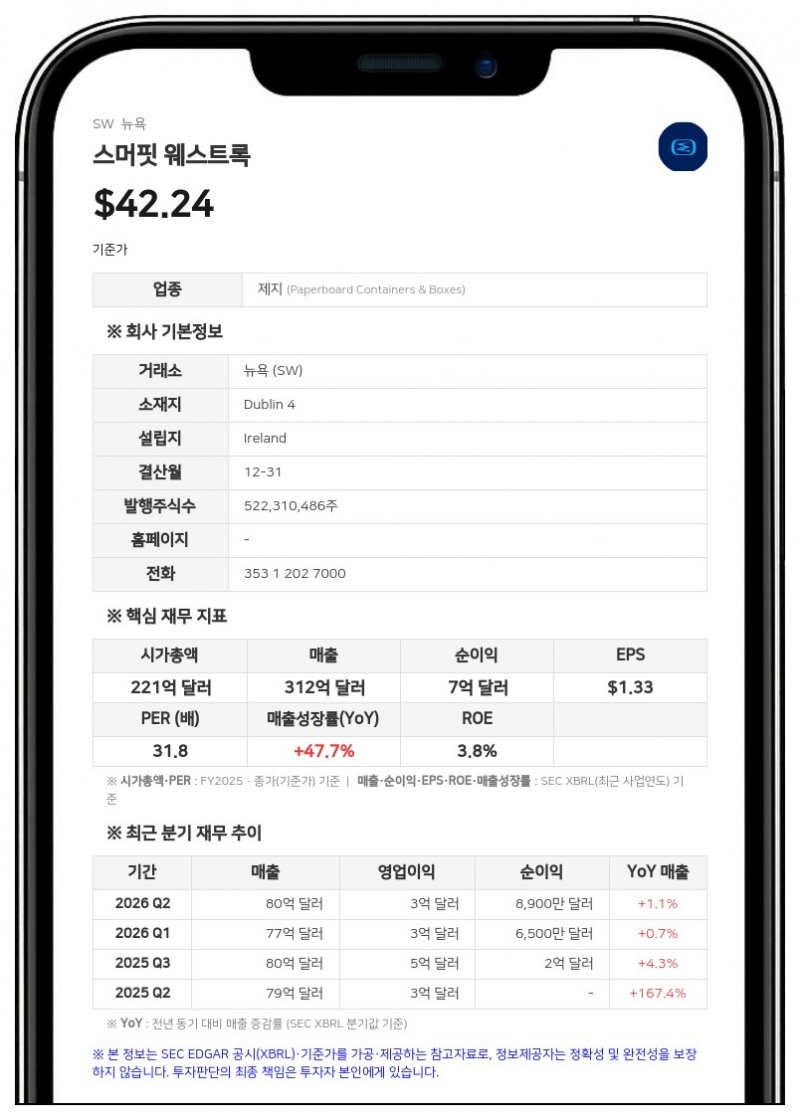 스머핏 웨스트록, 3분기 매출 81억 6100만 달러…연간 조정 EBITDA 약 47억 달러 전망