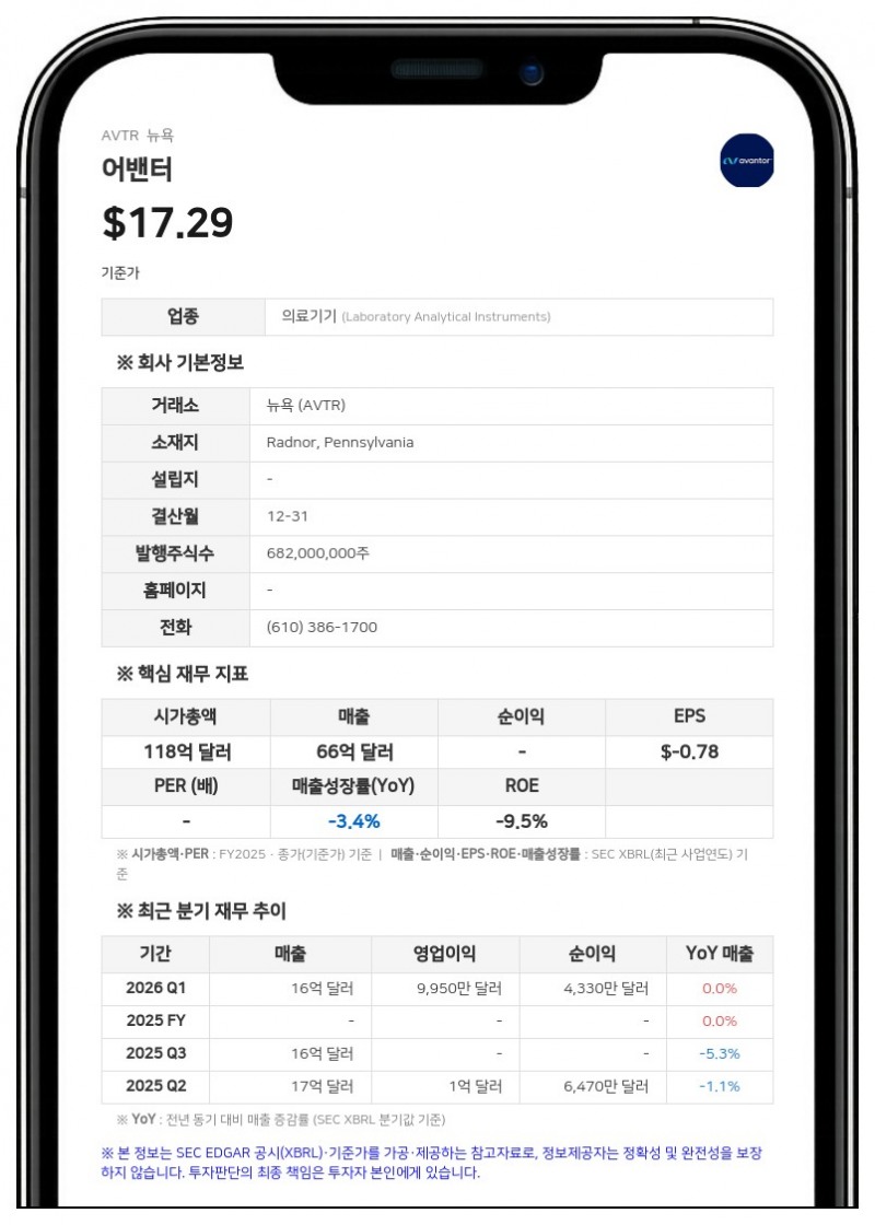 어밴터, 3분기 일회성 세금 혜택 1억 2910만 달러 인식…VWR 유통 영업권 손상 위험 공개