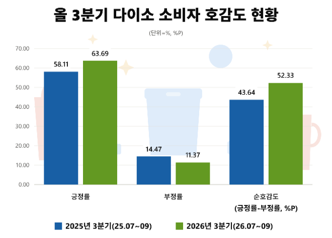 자료 = 데이터앤리서치 제공 / 이미지 = 클로드 제작