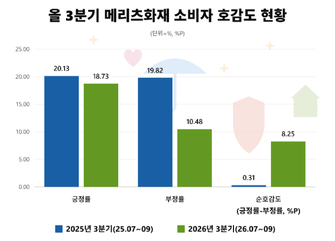 자료 = 데이터앤리서치 제공 / 이미지 = 클로드 제작