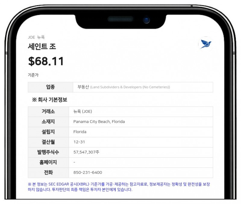 세인트 조, 3분기 영업이익 6150만 달러…전년 대비 16% 증가