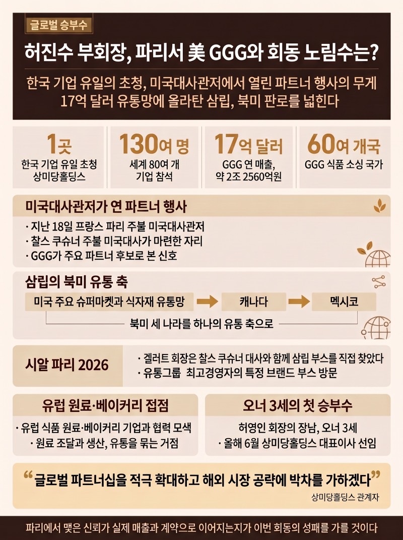허진수 부회장, 파리서 美 GGG와 회동 노림수는?