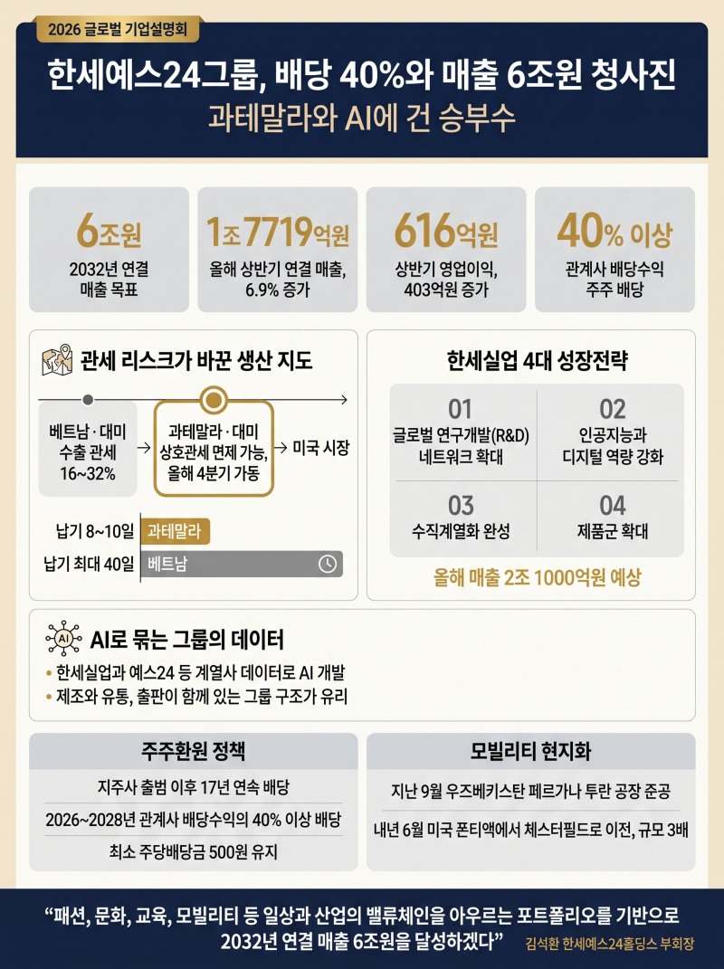 한세예스24그룹, 배당 40%와 매출 6조원 청사진