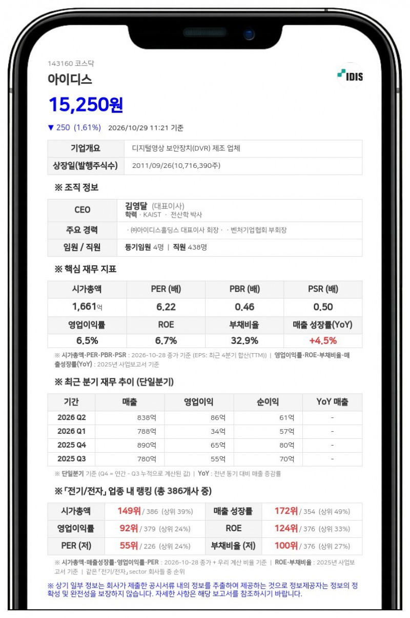 아이디스홀딩스 등, 아이디스 지분 60.09%로 확대