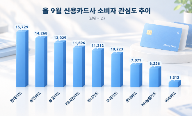 자료 = 데이터앤리서치 제공 / 이미지 = ChatGPT 제작