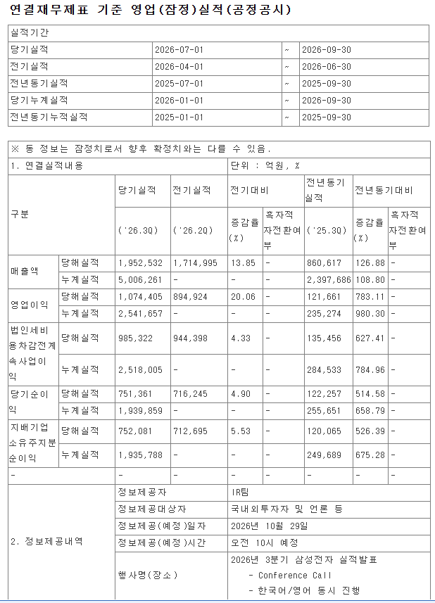 (장태민 칼럼) 삼성전자, 실적발표일 주가 급락...'증여 관련' 운운하며 화난 주주들