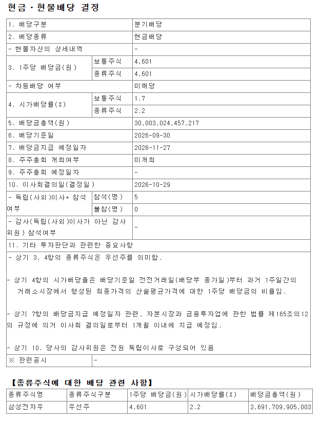 (장태민 칼럼) 삼성전자, 실적발표일 주가 급락...'증여 관련' 운운하며 화난 주주들