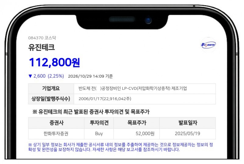 JPMorgan운용 등, 유진테크 지분 5.00%로 축소