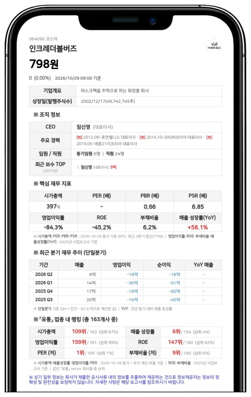 인크레더블버즈, 전 대표 63억원대 횡령·배임 혐의 고소