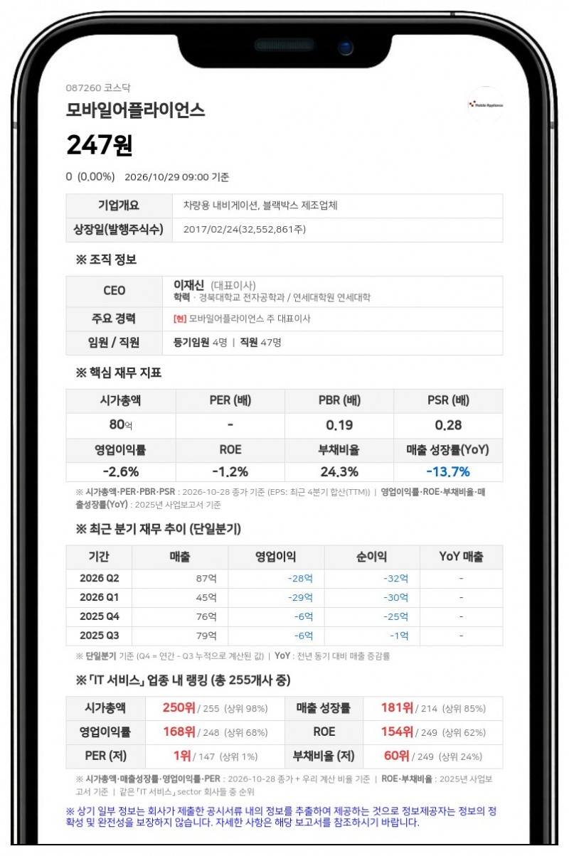 모바일어플라이언스, 주주명부 열람등사 가처분 일부인용 결정