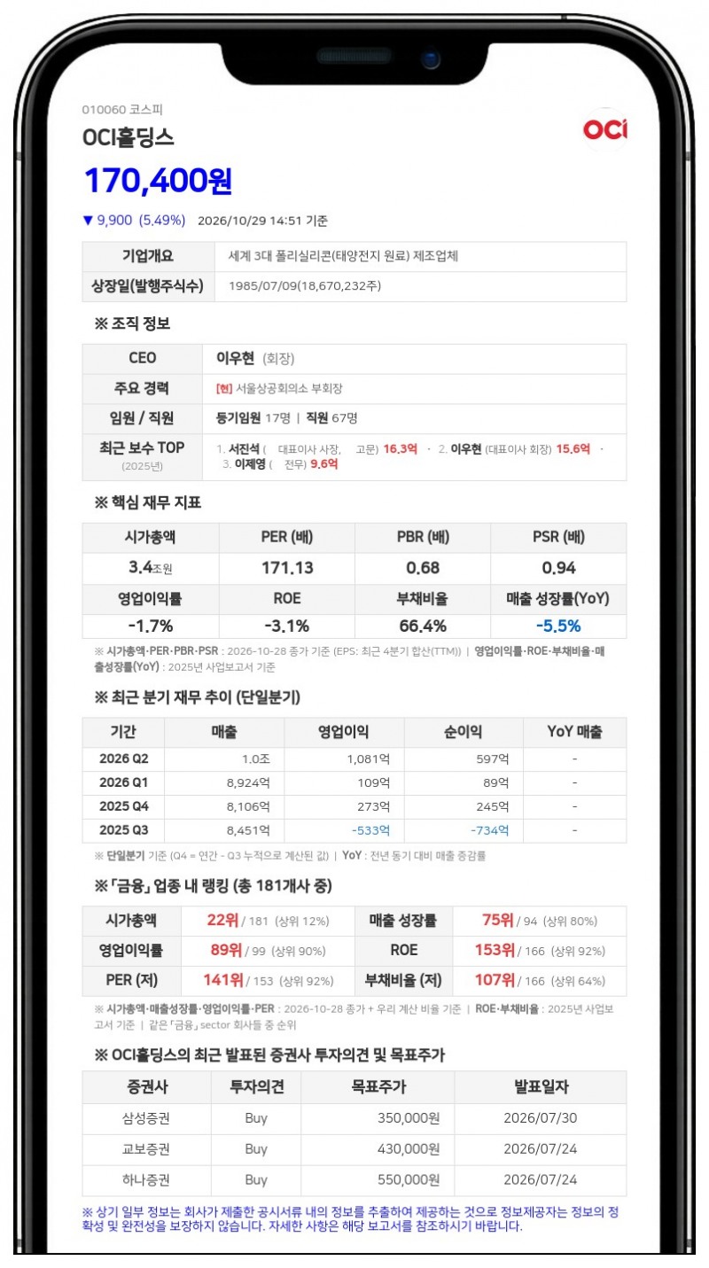 OCI홀딩스, 보통주 7만4160주 소각 결정