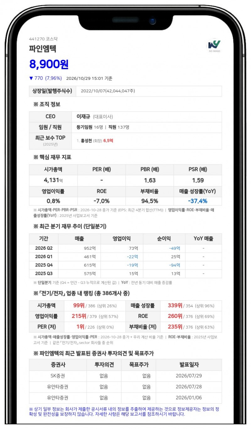 홍성천, 파인엠텍 주식담보대출 만기 연장·금리 상향