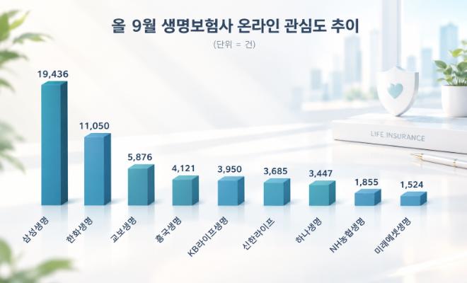 자료 = 데이터앤리서치 제공 / 이미지 = ChatGPT 제작