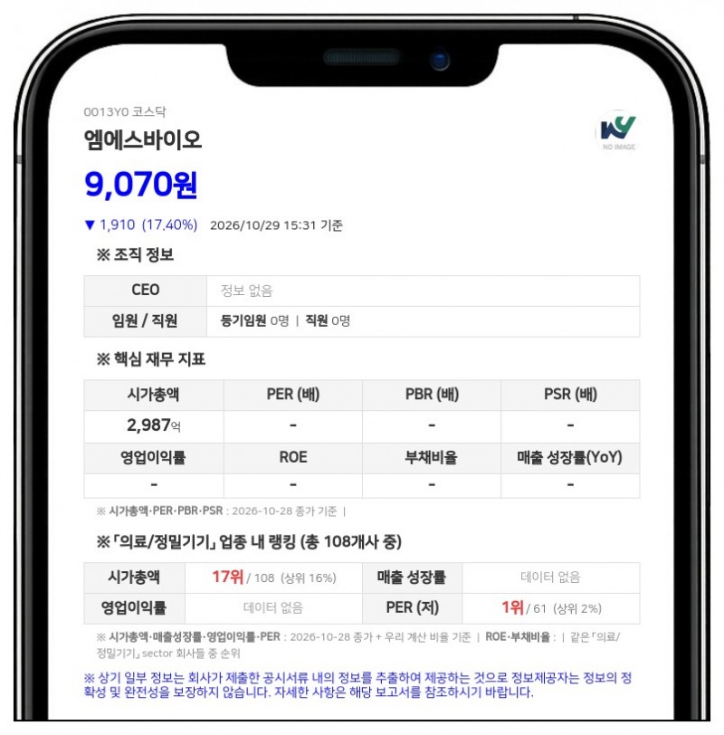 인터케어 등, 엠에스바이오 지분 14.27% 신규 보유