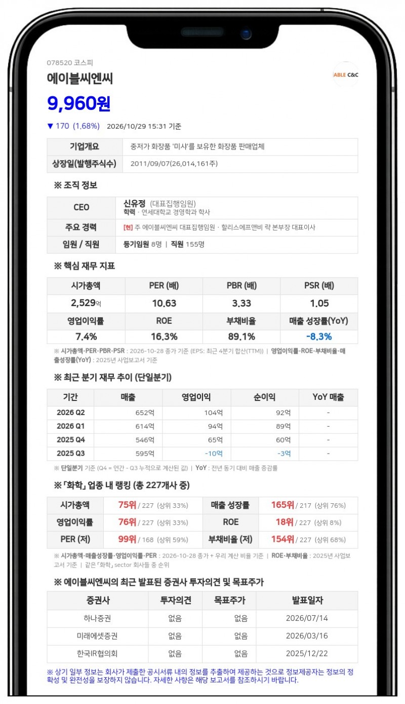타이거자산운용투자일임, 에이블씨엔씨 지분 5.15% 신규 보유