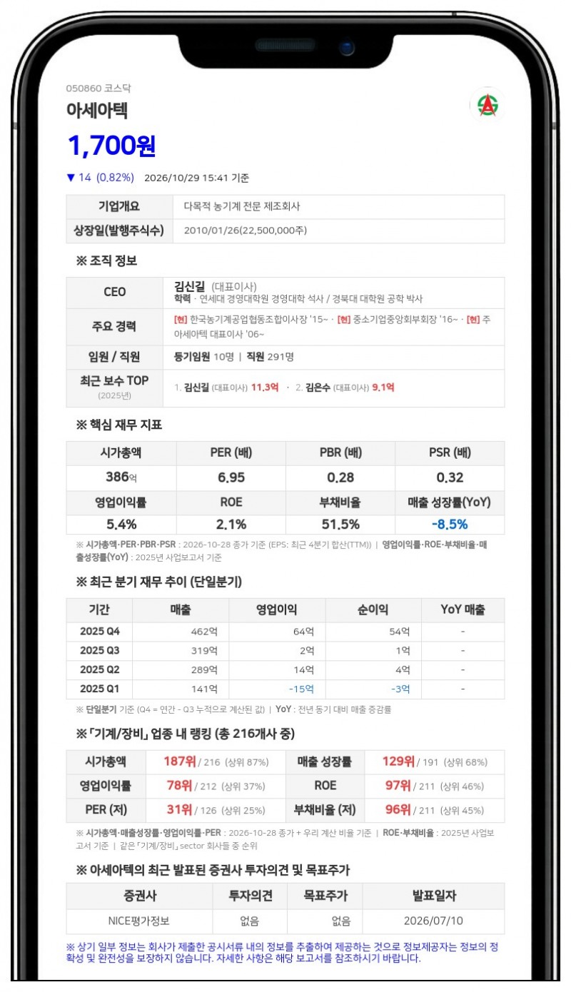 김신길 등, 아세아텍 지분 35.10% 보유·담보대출 2억원 일부 상환