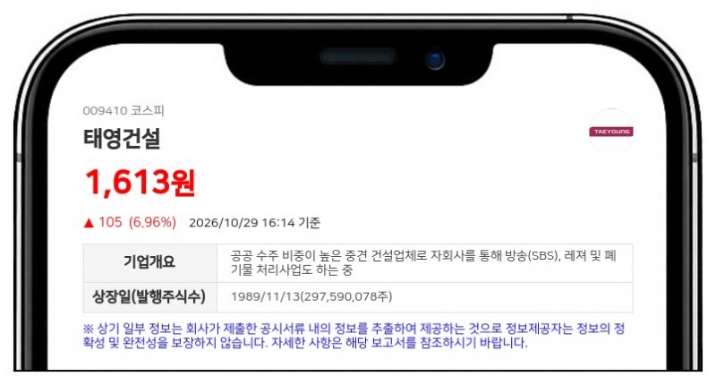 태영건설, 271억원 규모 제3자배정 유상증자 결정