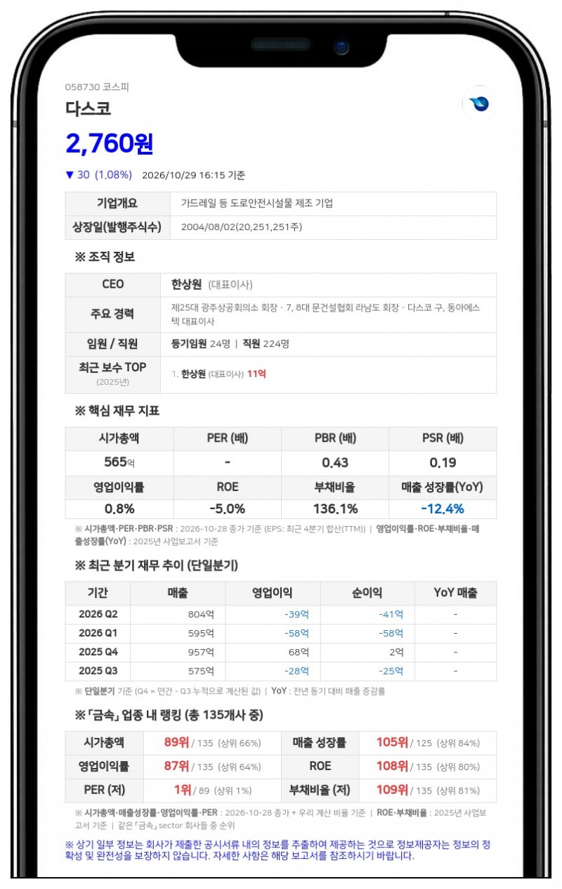 다스코, 60억원 규모 신주인수권부사채 발행 결정
