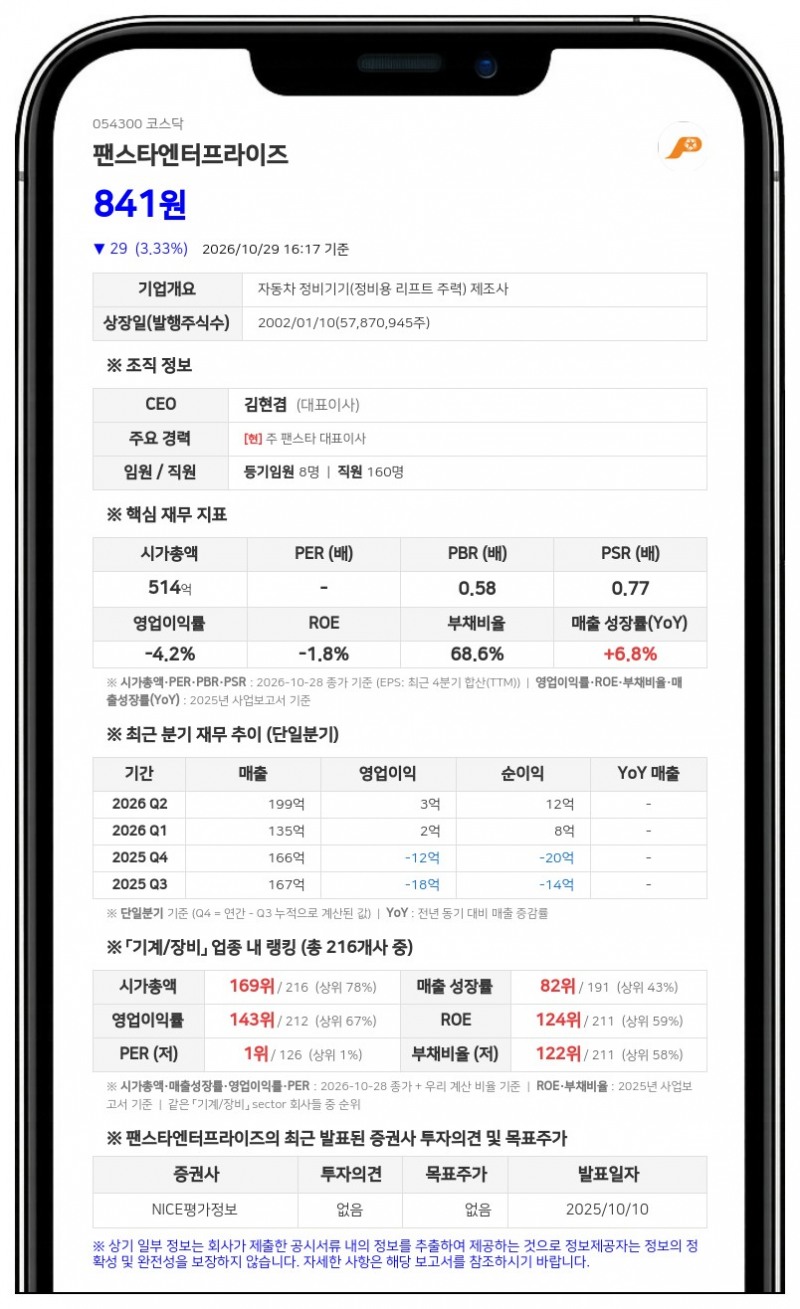 팬스타엔터프라이즈, 5 대 1 주식병합 결정