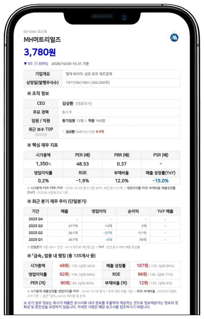 엠에이치그룹홀딩스 등, MH머트리얼즈 지분 30.61%로 확대