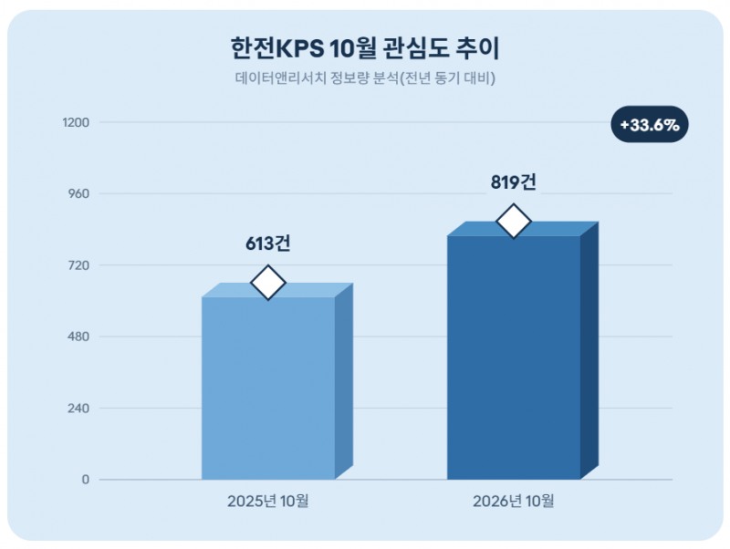 자료 = 데이터앤리서치 제공 / 이미지 = 클로드 제작