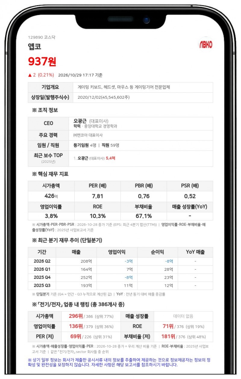 오광근, 앱코 주식 150만주 담보로 5억원 주식담보대출 계약