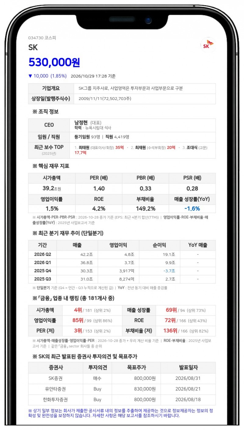SK, 자회사 SK시그넷 포괄적 주식교환으로 완전자회사 편입 결정