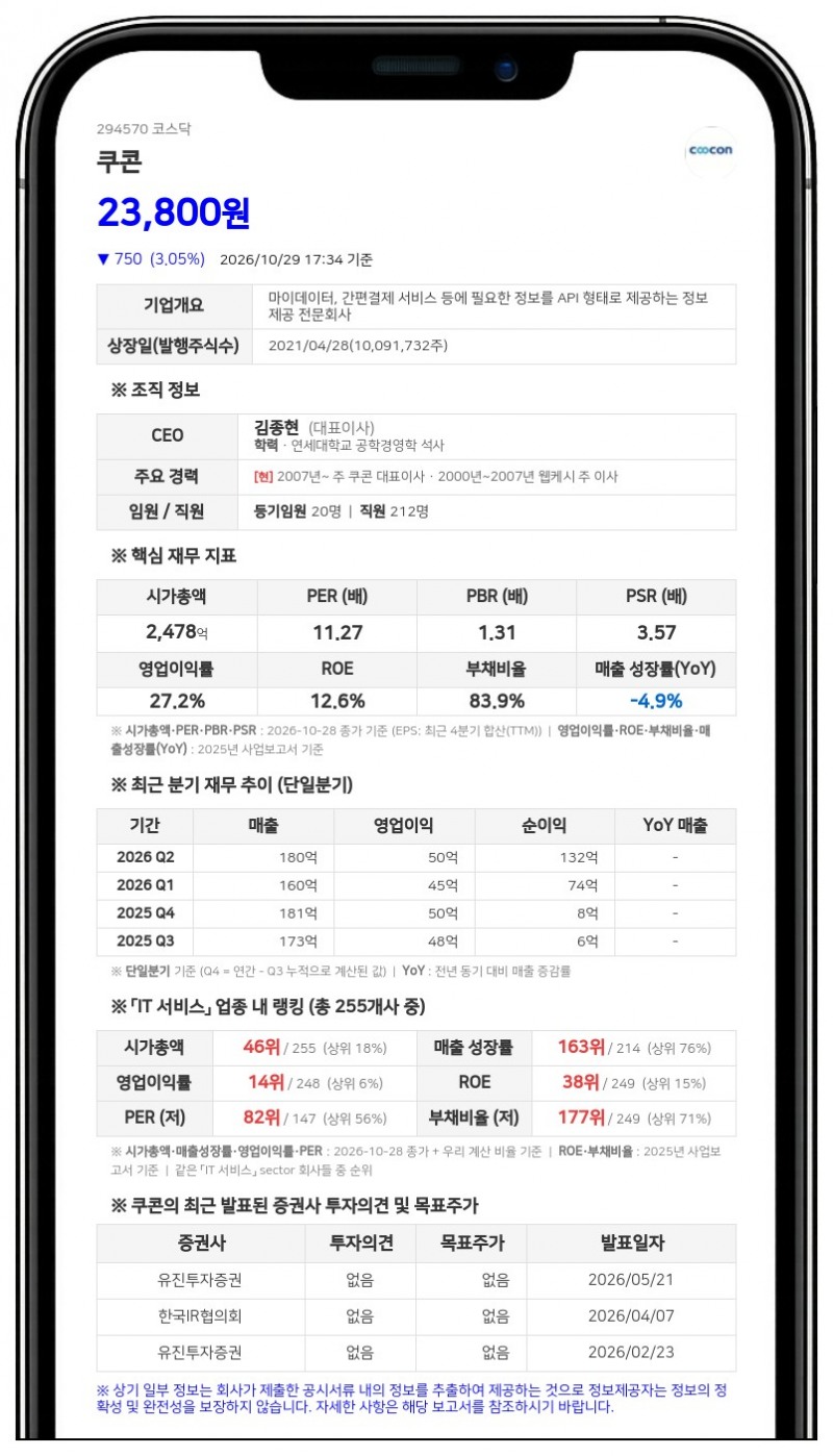 위피앤씨 등 특별관계자, 쿠콘 지분 32.18%로 확대