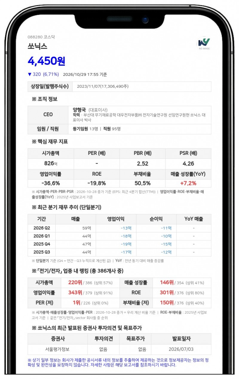 쏘닉스, 100억원 규모 사모 전환사채 발행 결정