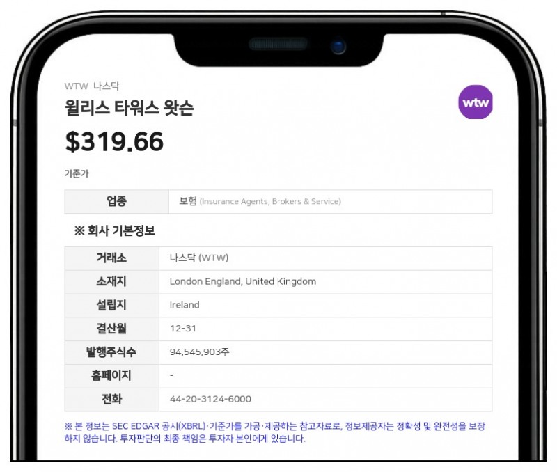 윌리스 타워스 왓슨, 3분기 매출 24억 6000만 달러…전년 대비 8% 증가
