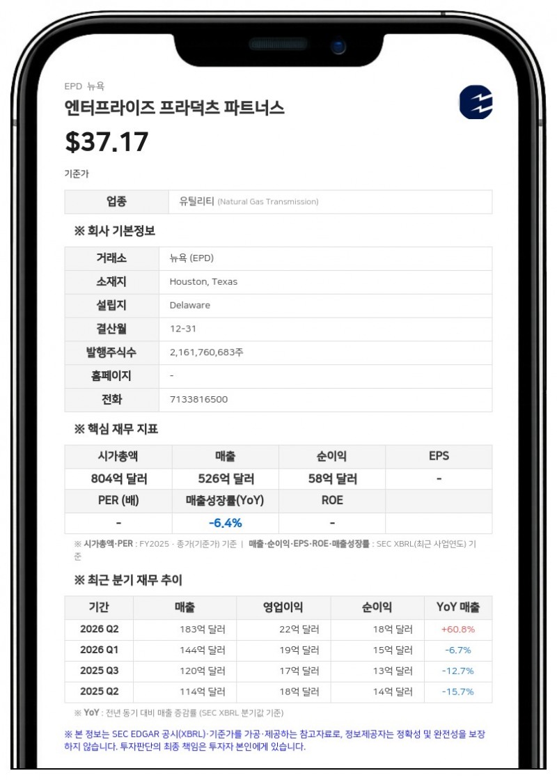 엔터프라이즈 프라덕츠 파트너스, 3분기 순이익 16억 2400만 달러…전년 대비 21% 증가