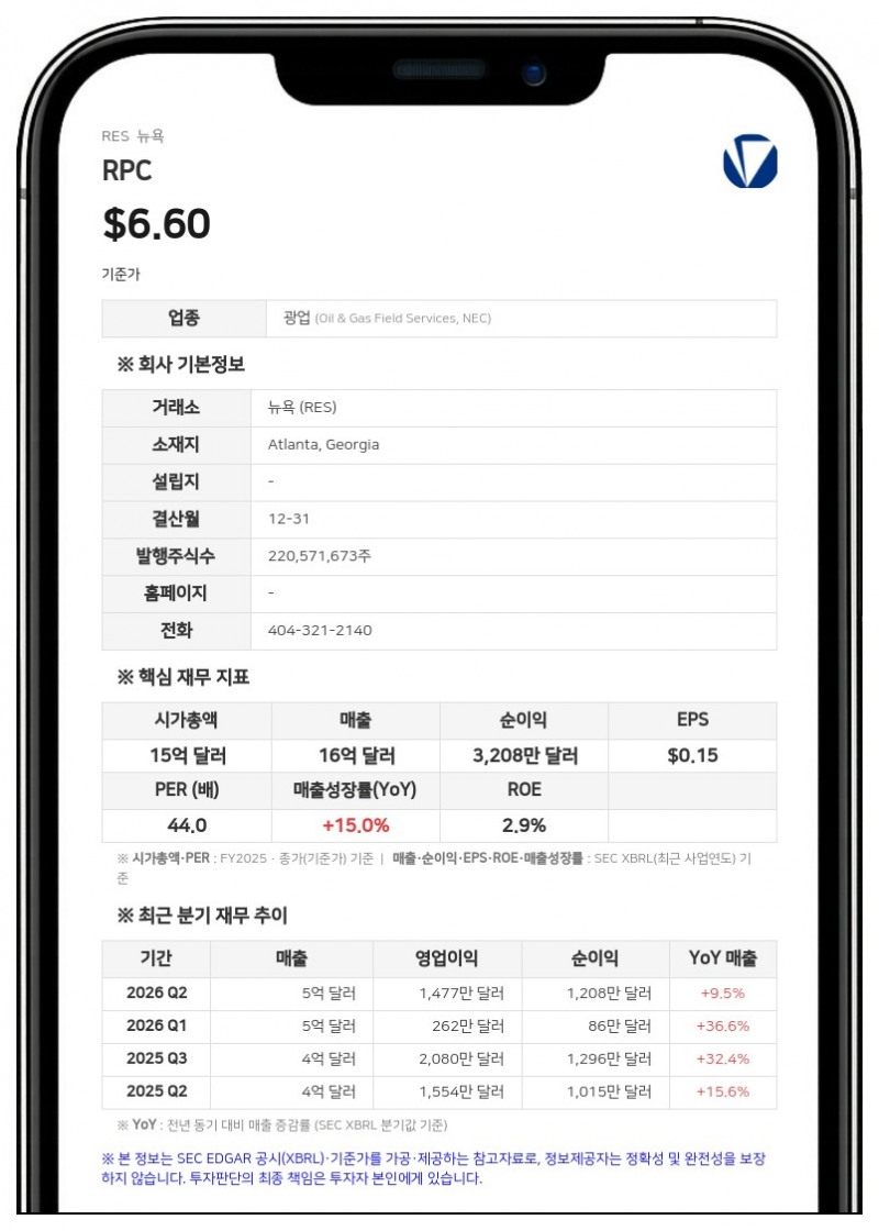 RPC, 3분기 손상차손 7446만 달러 반영에 적자 전환…순손실 4193만 달러