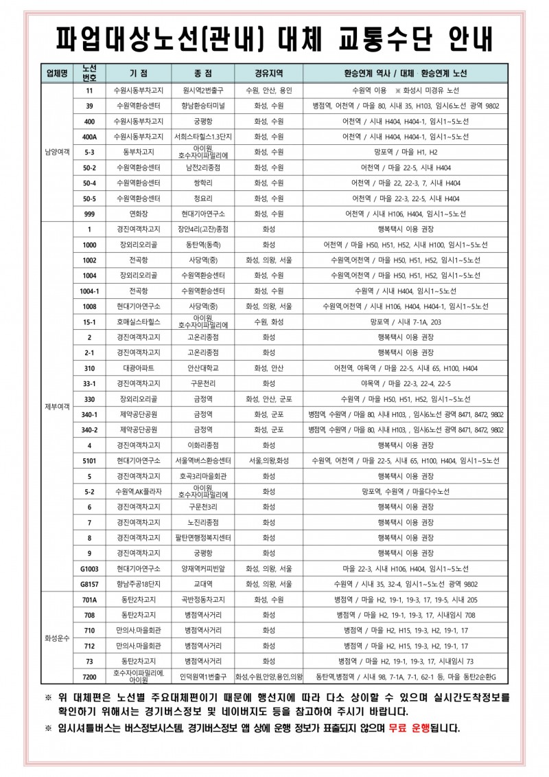 대체교통수단 안내문. /화성시