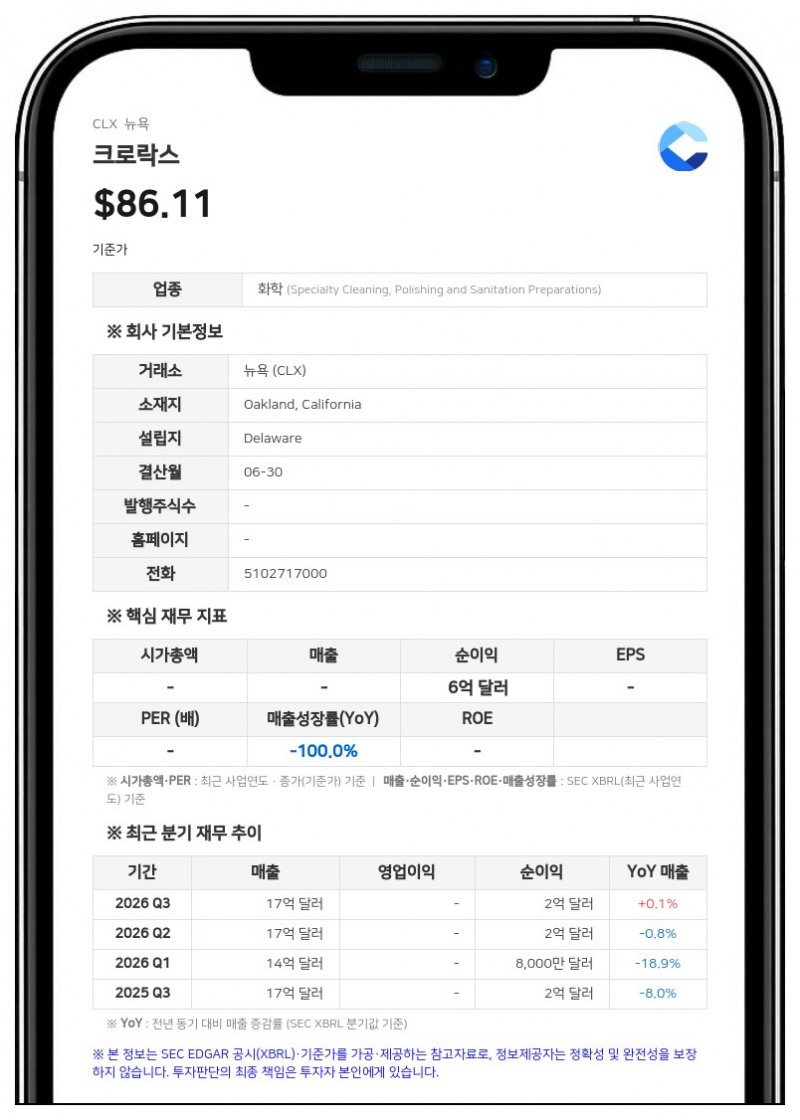크로락스, 새 CEO에 파비안 가르시아 선임…내년 1월 취임