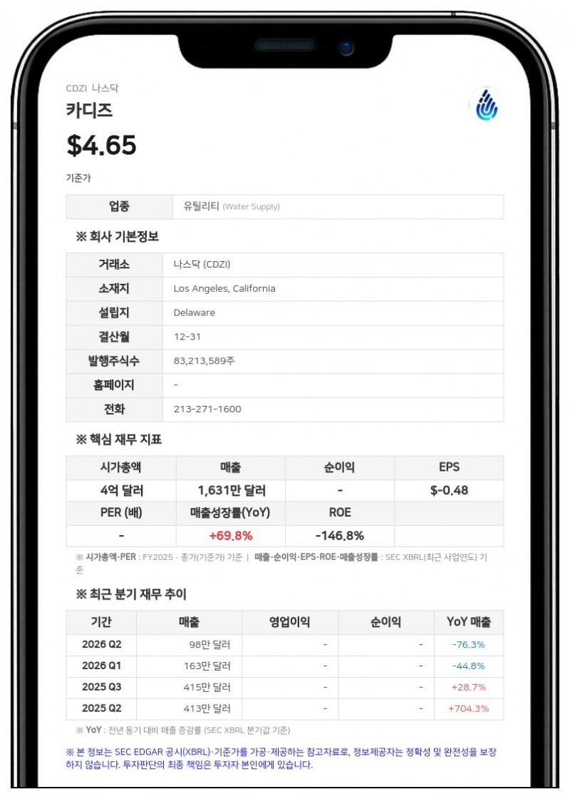 카디즈, 2100만 달러 규모 등록 직접발행 공모 추진