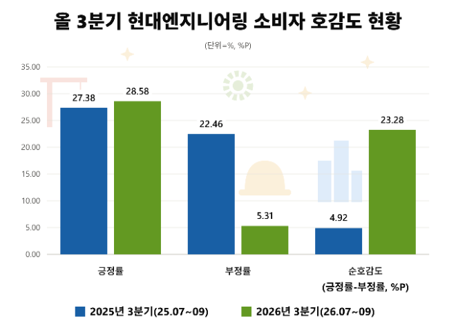 자료 = 데이터앤리서치 제공 / 이미지 = 클로드 제작