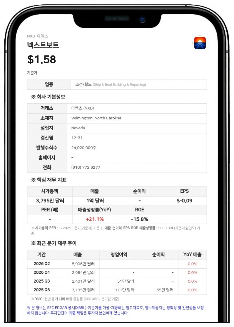 넥스트보트, RLLT캐피털서 500만 달러 신용한도 확보…지배주주 주식 담보 제공