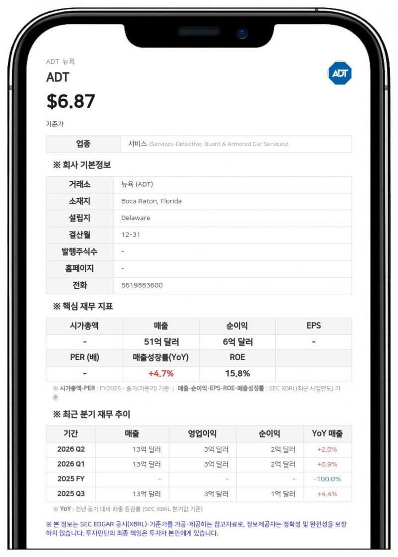 ADT, 스라이브 홀딩스에 153억 달러에 피인수…주당 10달러 전액 현금 거래