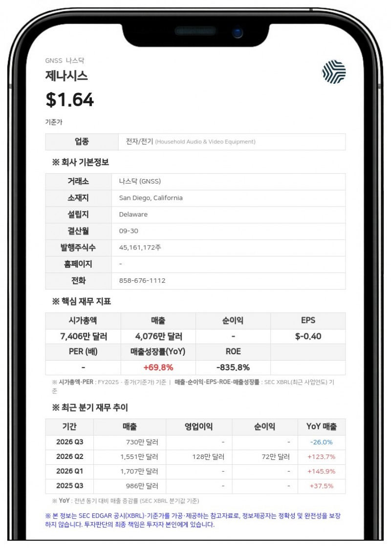 제나시스, 2026 회계연도 매출 6050만~6200만 달러 예상…4분기 예비 실적 발표