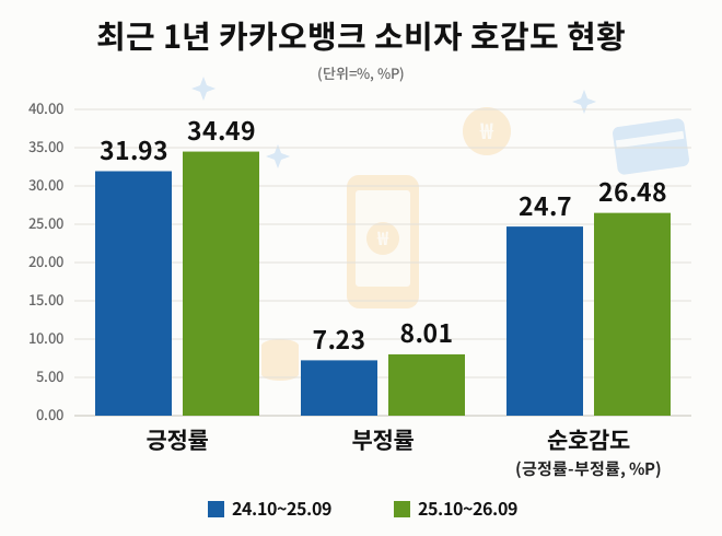 자료 = 데이터앤리서치 제공 / 이미지 = 클로드 제작