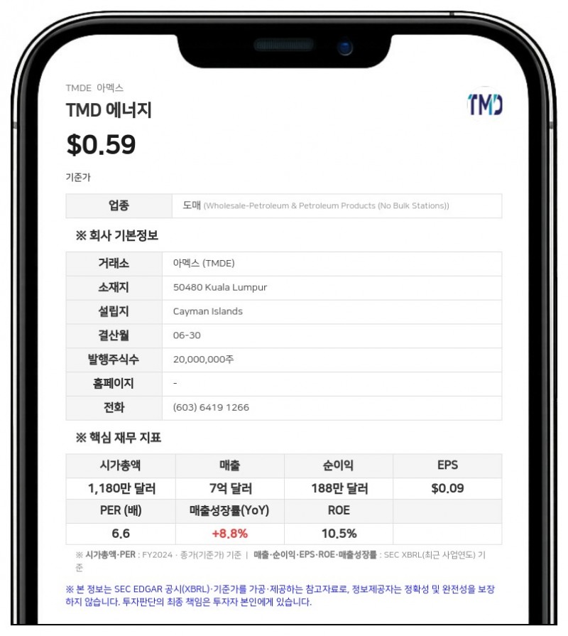 TMD 에너지, FY2026 매출 5억 4500만 달러로 10.2% 감소…지배주주 순손실 1864만 달러