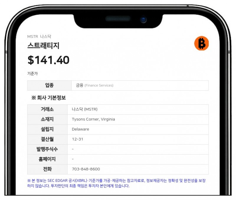 스트래티지, 3분기 영업익 209억 달러 '역대 최대'…CFO 교체 및 경영진 개편
