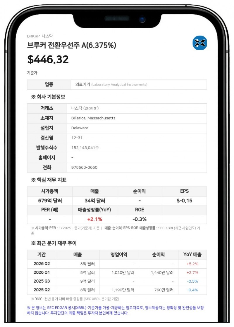 브루커, 시리즈 A 의무전환우선주 주당 3.9844달러 현금배당 결의