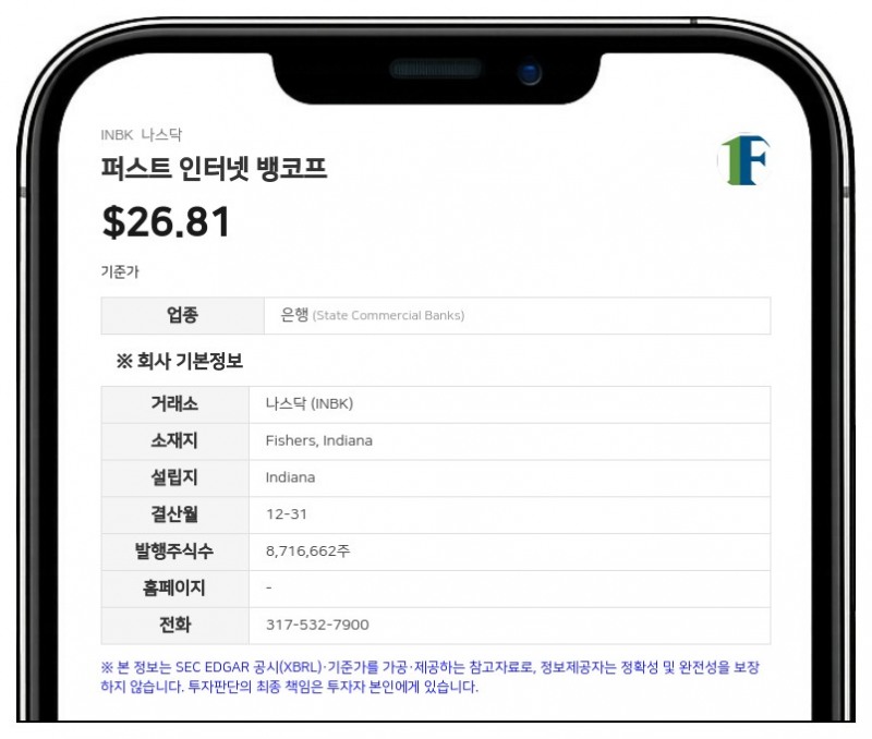 퍼스트 인터넷 뱅코프, 3분기 순이익 481만 달러…전년 동기 적자서 흑자 전환