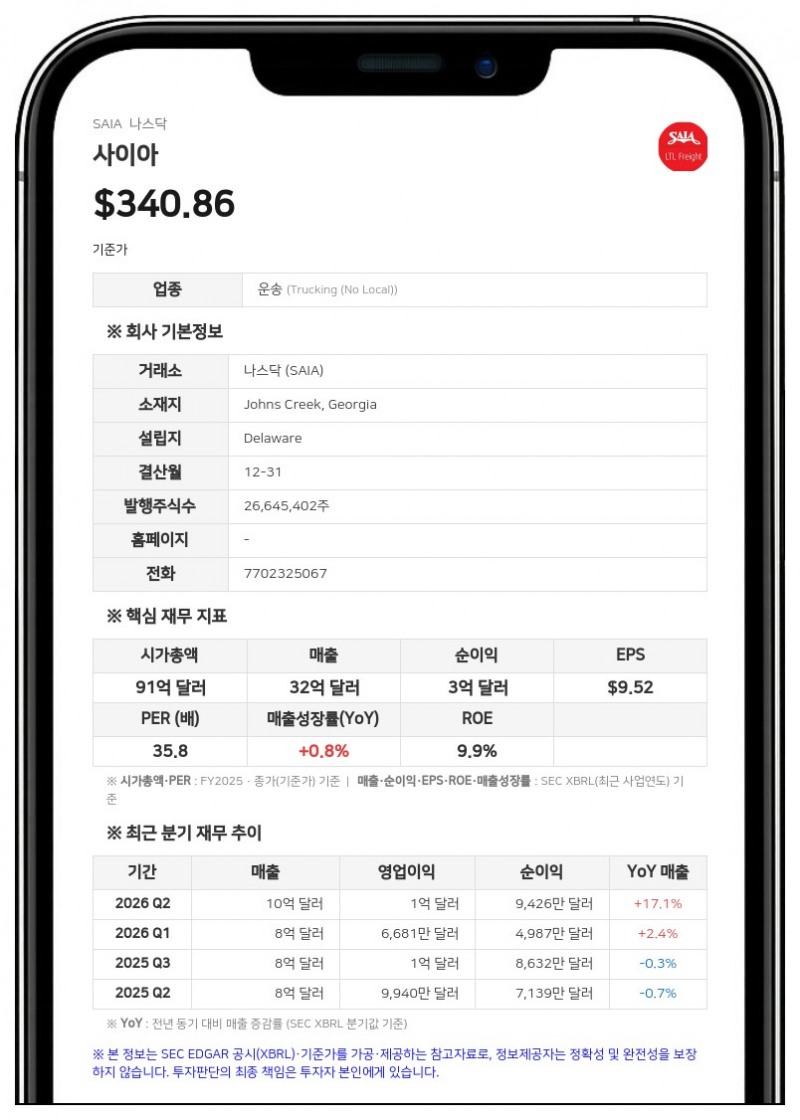 사이아, 3분기 외부 위탁 수송비 52% 급증…영업비용 19.3% 증가