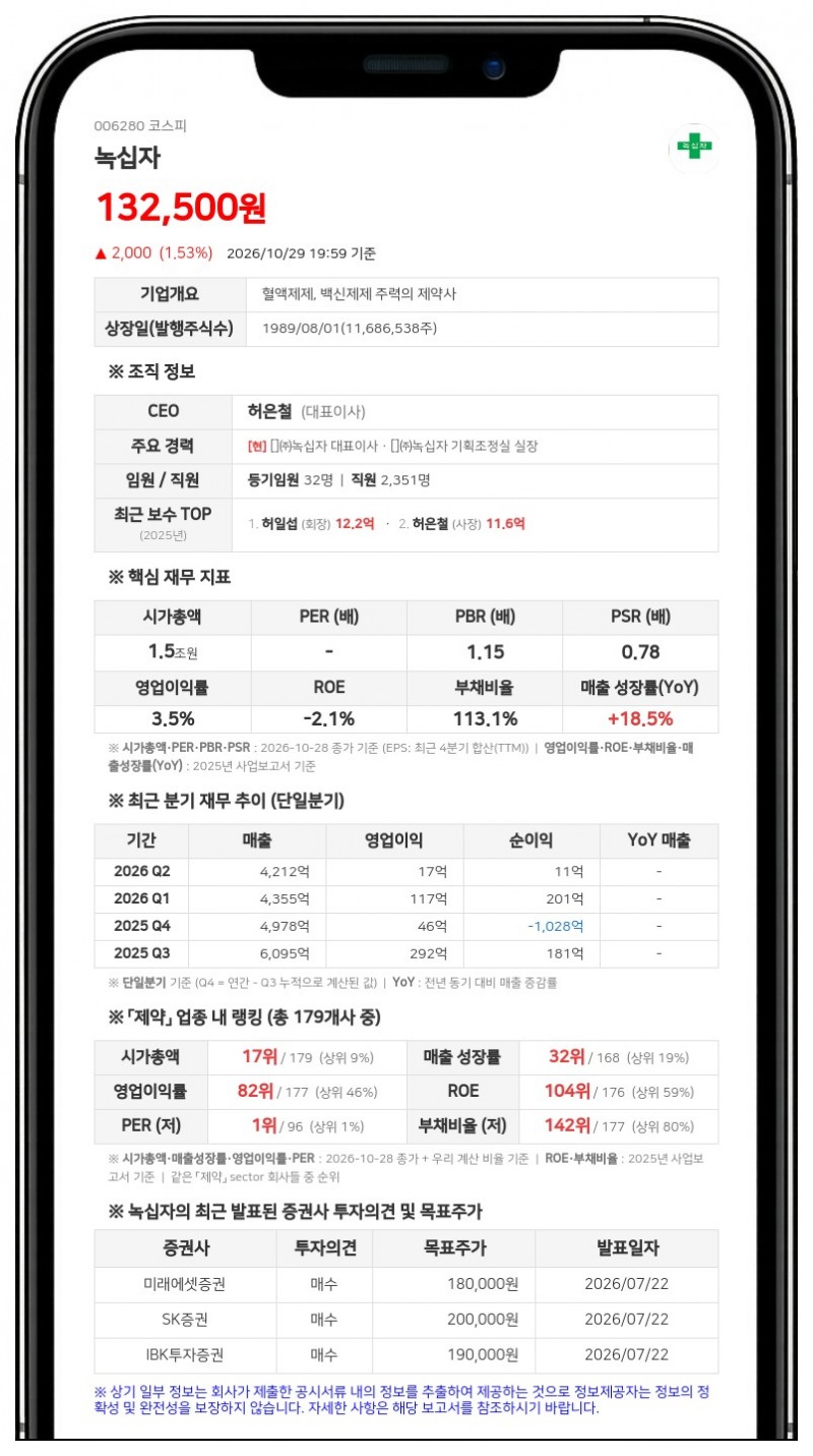녹십자, 파브리병 치료제 기술이전 3174억원 규모 계약