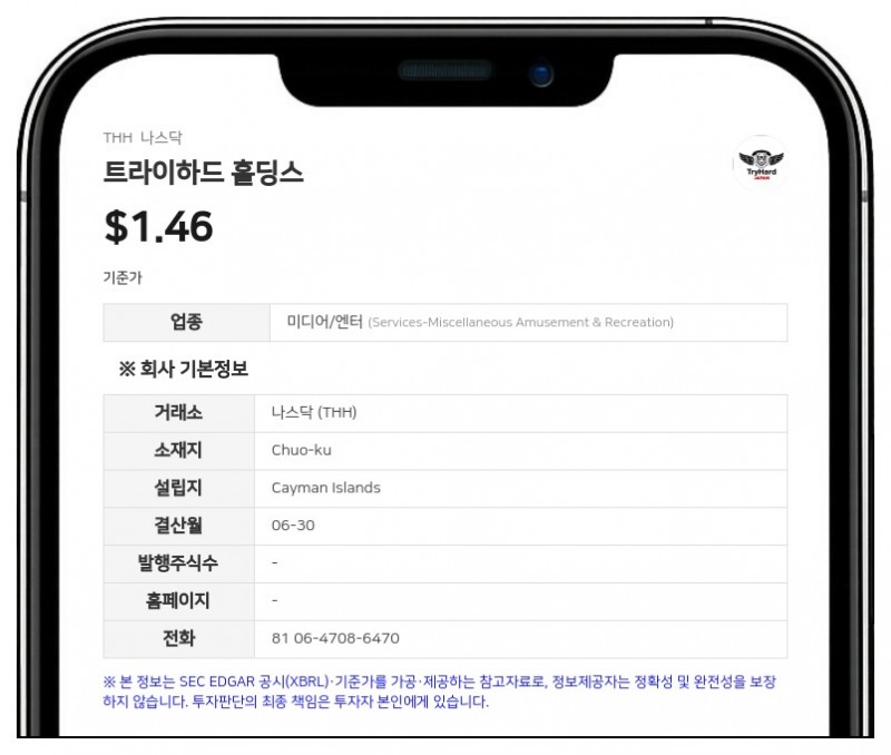 트라이하드 홀딩스, 연매출 10.5% 감소·영업적자 전환…관계사 지분 매각이익에 순이익 1783만 엔